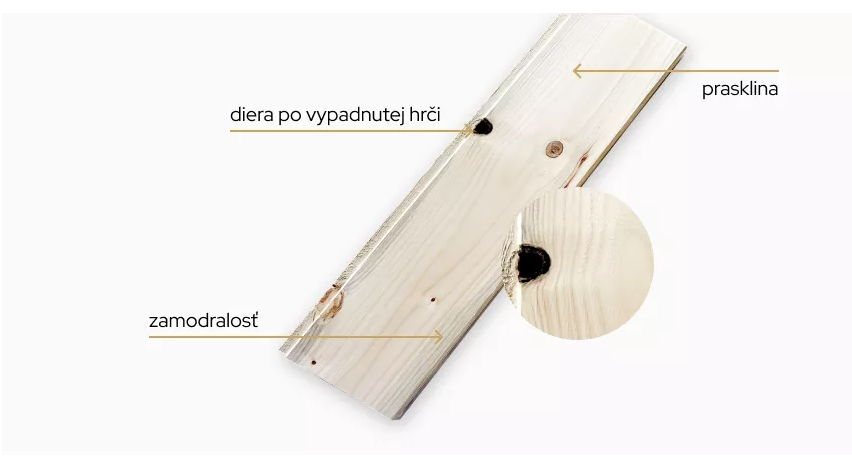 Dřevěné profily třídy BC